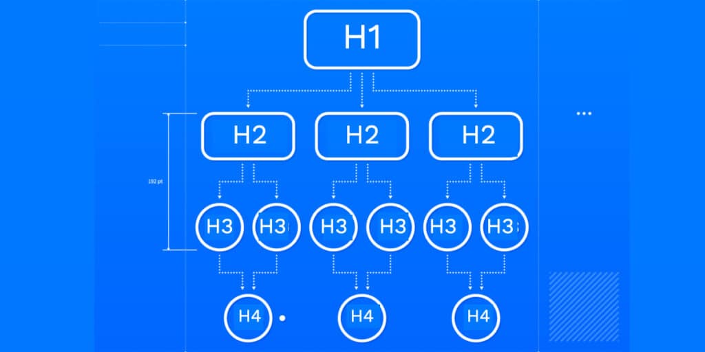 tamanho das fontes em sites